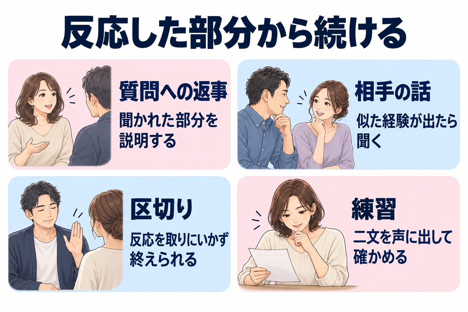 質問への返事：聞かれた部分を説明する。 相手の話：似た経験が出たら聞く。 区切り：反応を取りにいかず終えられる。 練習：二文を声に出して確かめる。