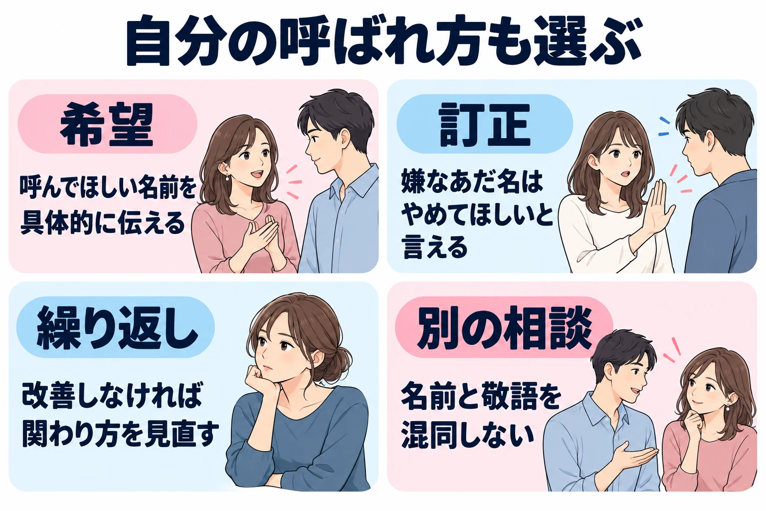 希望：呼んでほしい名前を具体的に伝える。 訂正：嫌なあだ名はやめてほしいと言える。 繰り返し：改善しなければ関わり方を見直す。 別の相談：名前と敬語を混同しない。