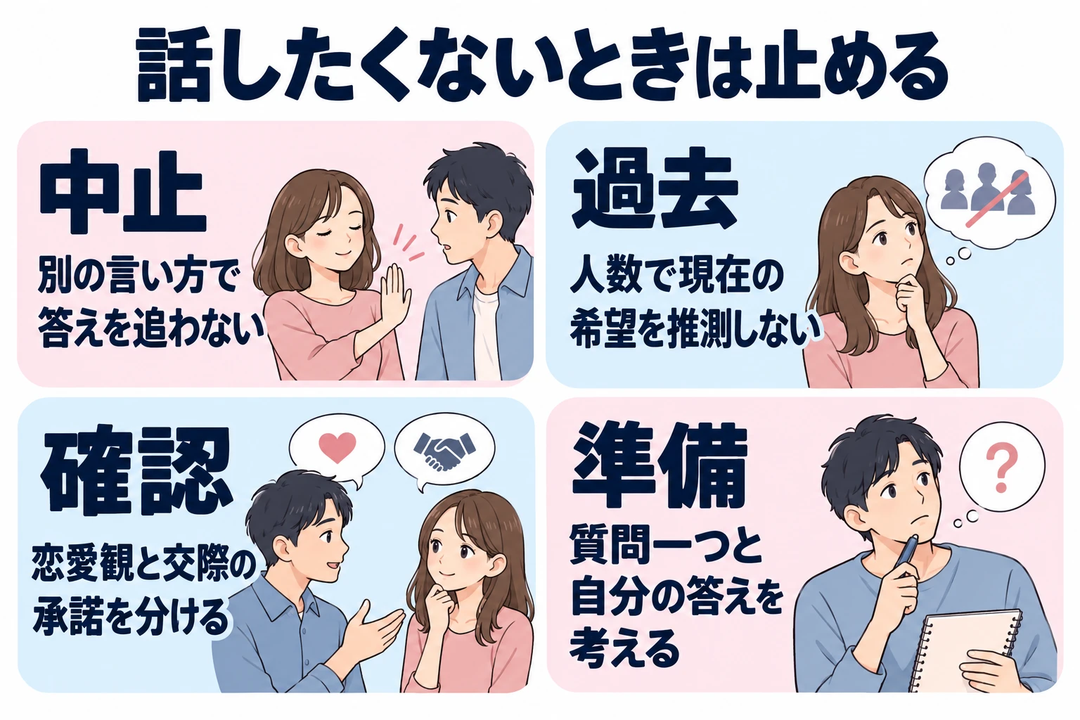 中止：別の言い方で答えを追わない。 過去：人数で現在の希望を推測しない。 確認：恋愛観と交際の承諾を分ける。 準備：質問一つと自分の答えを考える。