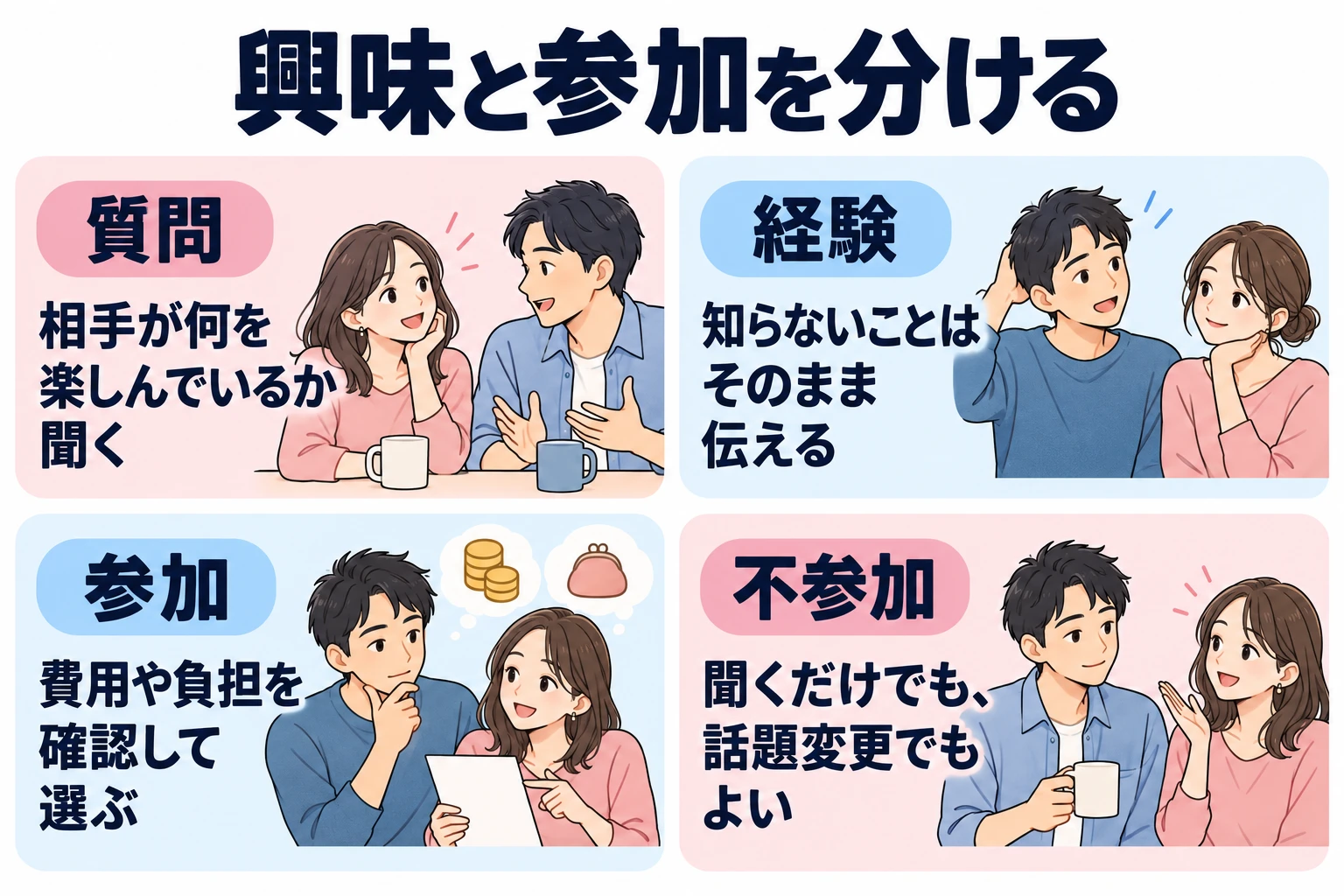 質問:相手が何を楽しんでいるか聞く。 経験:知らないことはそのまま伝える。 参加:費用や負担を確認して選ぶ。 不参加:聞くだけでも、話題変更でもよい。