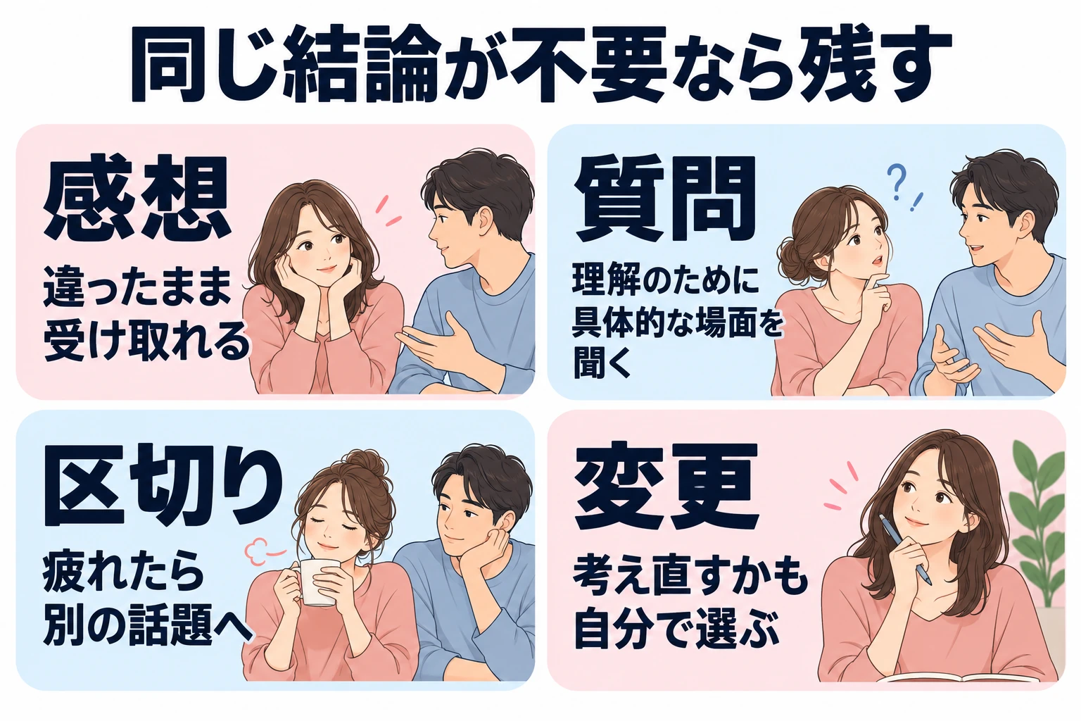 感想:違ったまま受け取れる。 質問:理解のために具体的な場面を聞く。 区切り:疲れたら別の話題へ。 変更:考え直すかも自分で選ぶ。