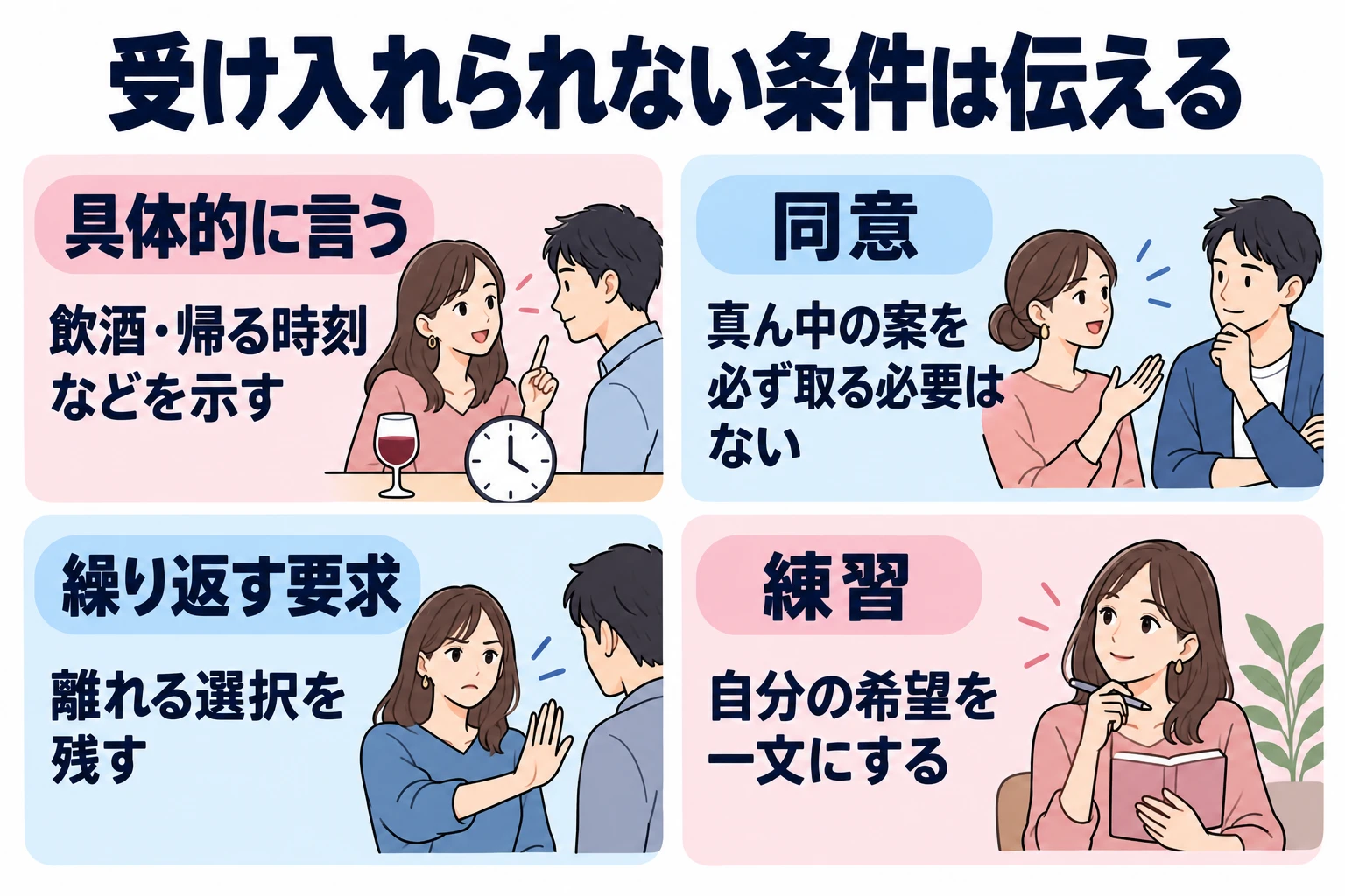 具体的に言う:飲酒・帰る時刻などを示す。 同意:真ん中の案を必ず取る必要はない。 繰り返す要求:離れる選択を残す。 練習:自分の希望を一文にする。