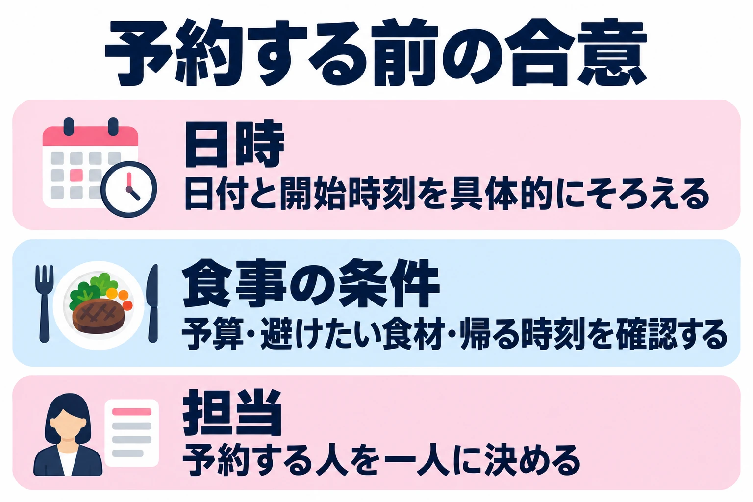 日付と開始時刻を具体的にそろえる。予算・避けたい食材・帰る時刻を確認する。予約する人を一人に決める。