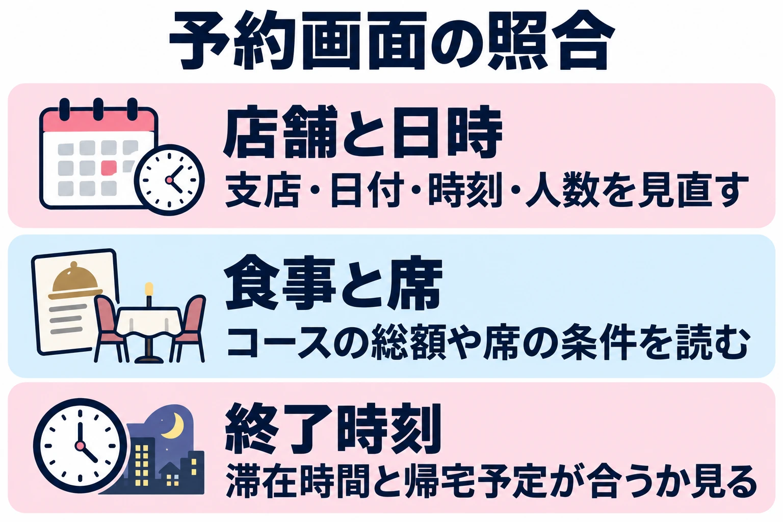 支店・日付・時刻・人数を見直す。コースの総額や席の条件を読む。滞在時間と帰宅予定が合うか見る。
