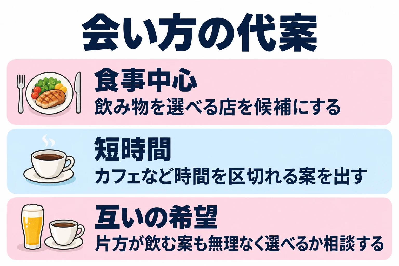 飲み物を選べる店を候補にする。カフェなど時間を区切れる案を出す。片方が飲む案も無理なく選べるか相談する。