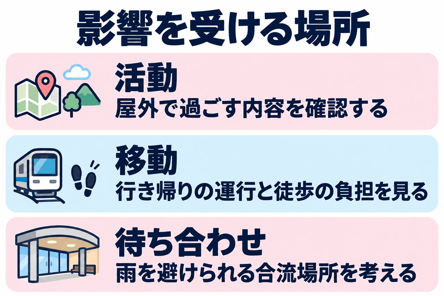屋外で過ごす内容を確認する。行き帰りの運行と徒歩の負担を見る。雨を避けられる合流場所を考える。