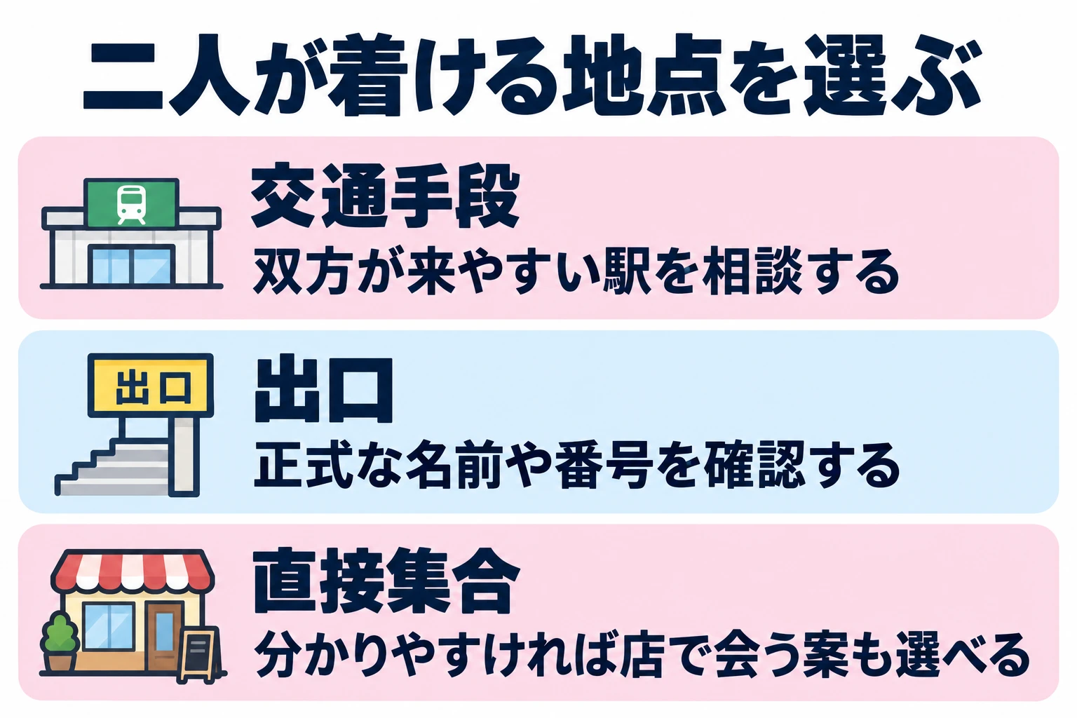 双方が来やすい駅を相談する。正式な名前や番号を確認する。分かりやすければ店で会う案も選べる。