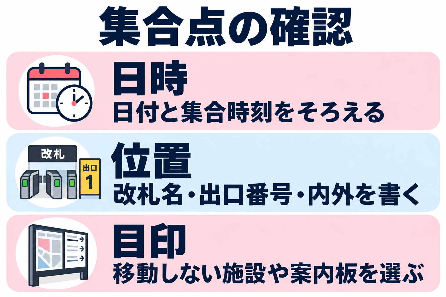 日付と集合時刻をそろえる。改札名・出口番号・内外を書く。移動しない施設や案内板を選ぶ。