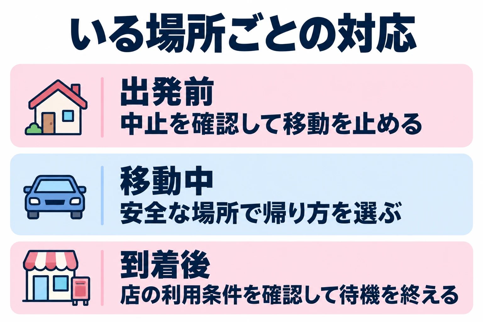中止を確認して移動を止める。安全な場所で帰り方を選ぶ。店の利用条件を確認して待機を終える。