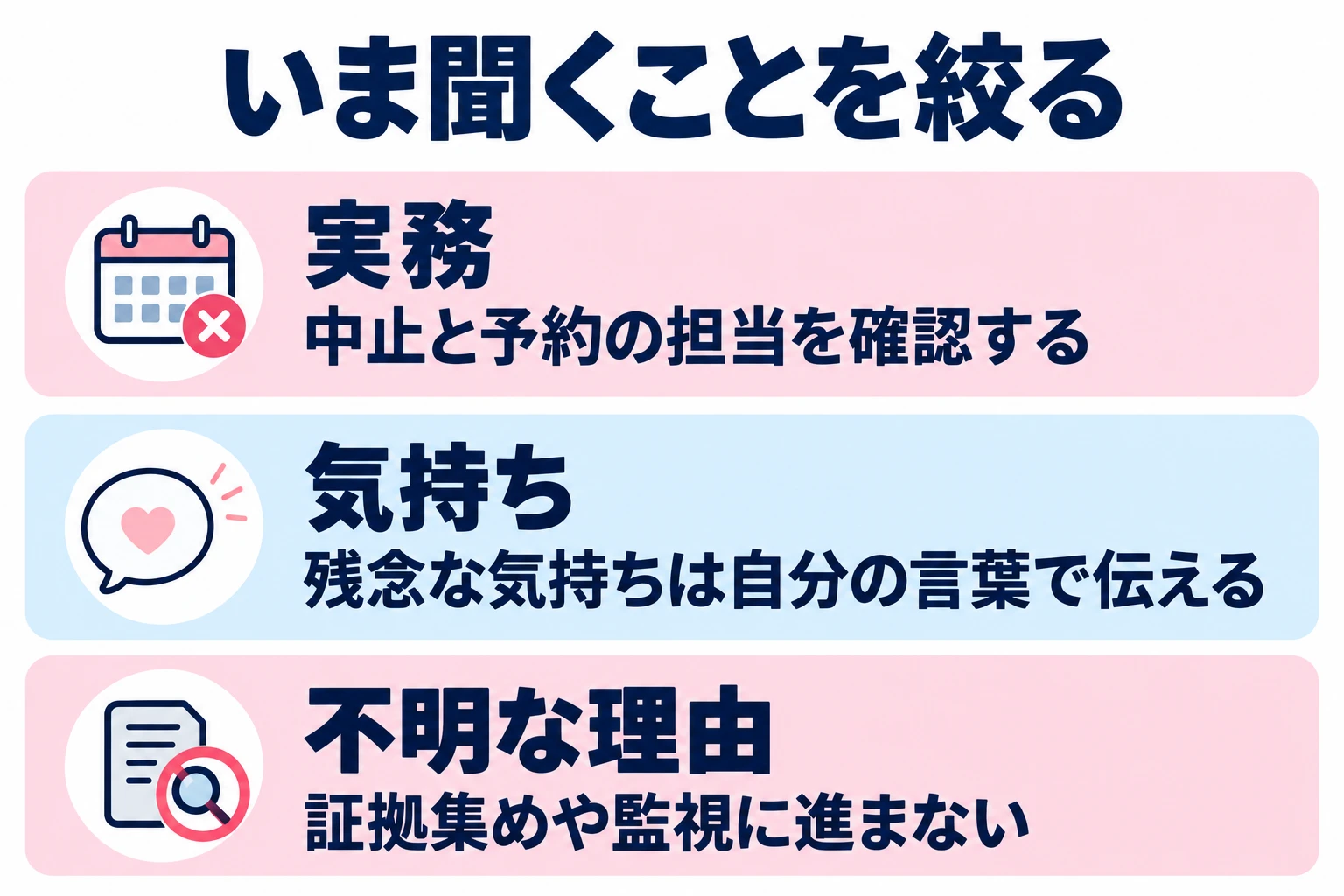 中止と予約の担当を確認する。残念な気持ちは自分の言葉で伝える。証拠集めや監視に進まない。
