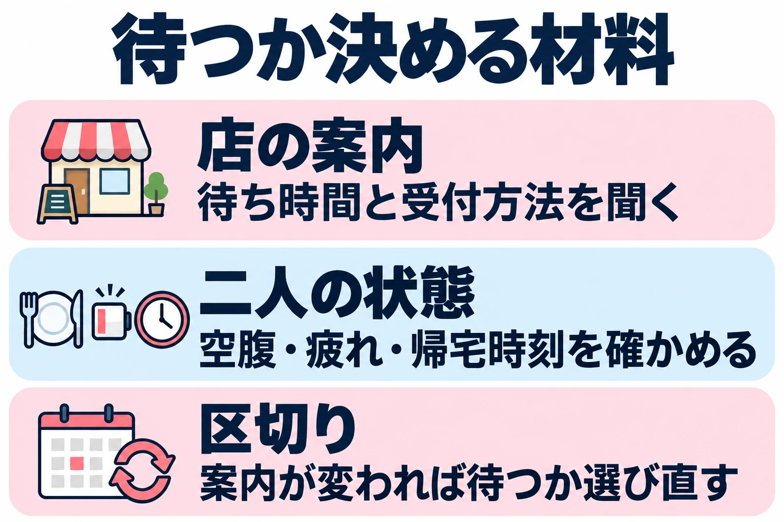 待ち時間と受付方法を聞く。空腹・疲れ・帰宅時刻を確かめる。案内が変われば待つか選び直す。