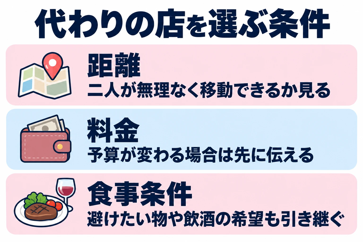 二人が無理なく移動できるか見る。予算が変わる場合は先に伝える。避けたい物や飲酒の希望も引き継ぐ。