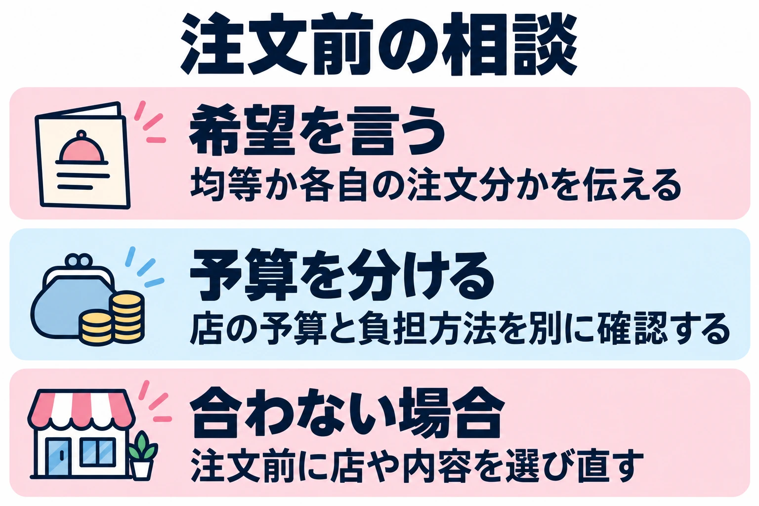 均等か各自の注文分かを伝える。店の予算と負担方法を別に確認する。注文前に店や内容を選び直す。