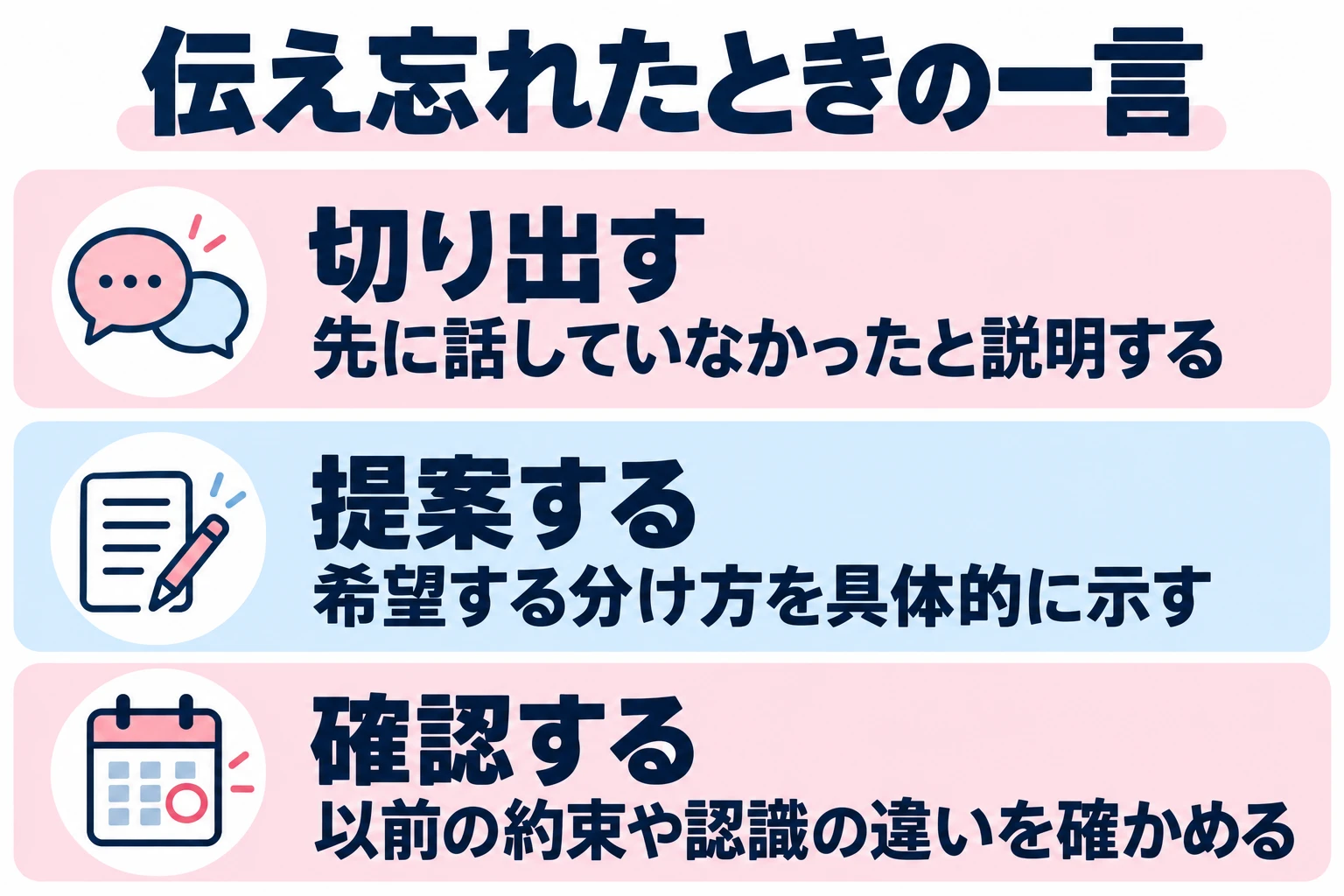 先に話していなかったと説明する。希望する分け方を具体的に示す。以前の約束や認識の違いを確かめる。
