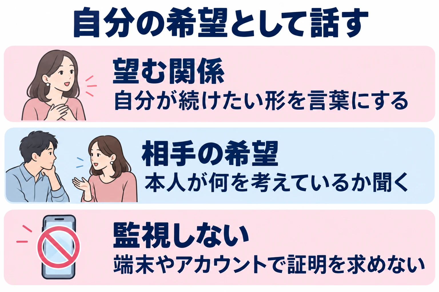 自分が続けたい形を言葉にする。本人が何を考えているか聞く。端末やアカウントで証明を求めない。
