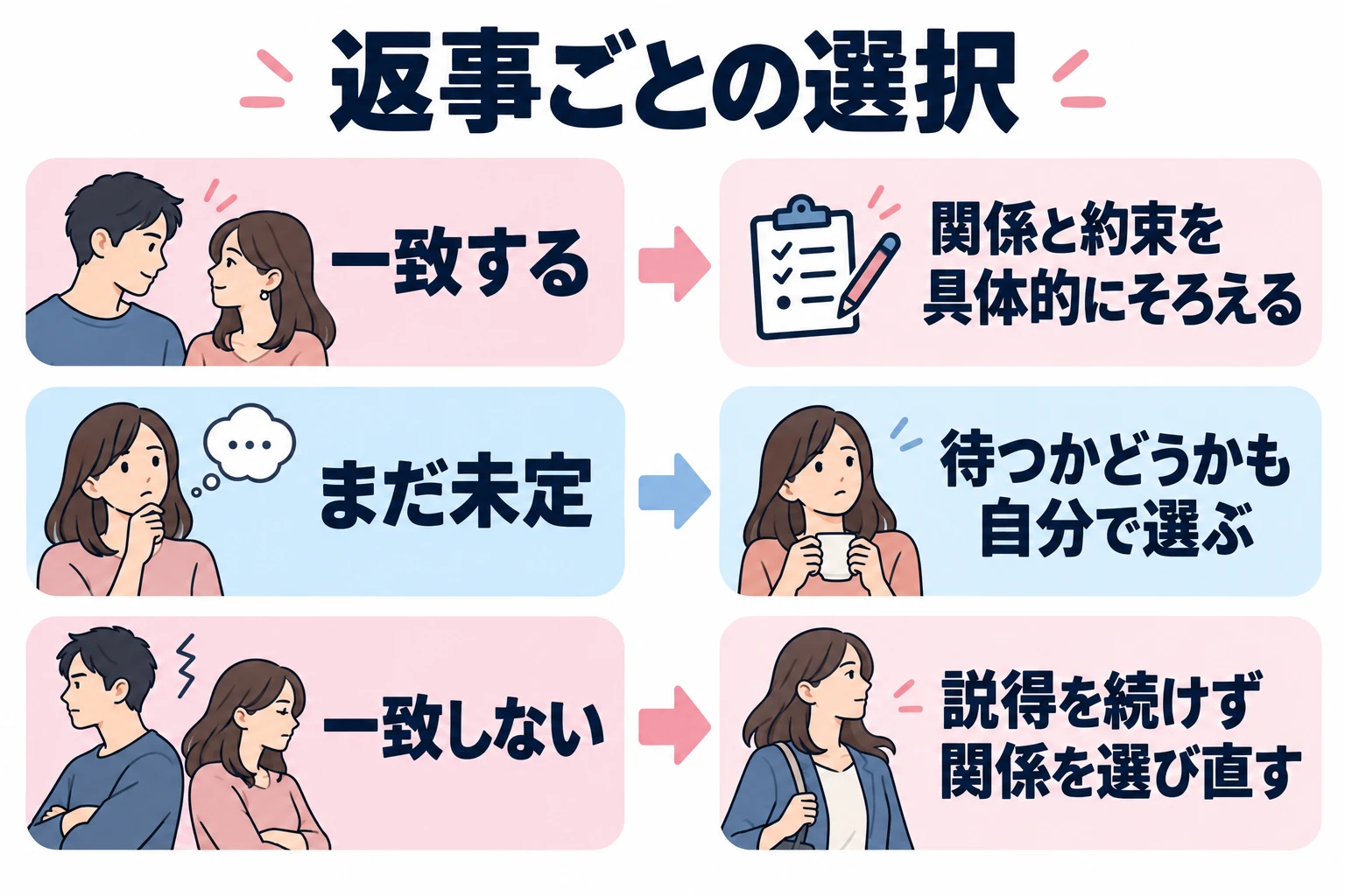 関係と約束を具体的にそろえる。待つかどうかも自分で選ぶ。説得を続けず関係を選び直す。