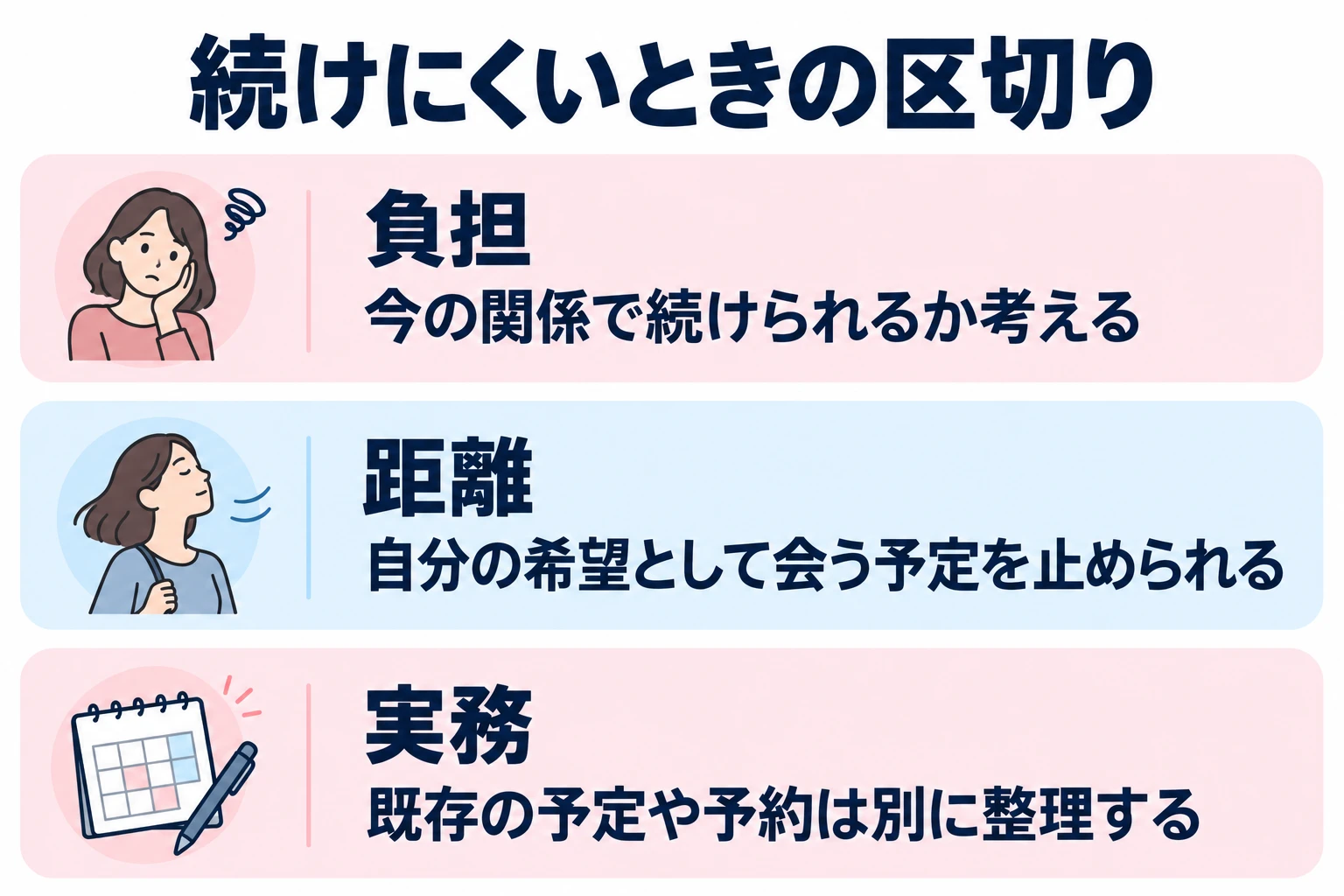 今の関係で続けられるか考える。自分の希望として会う予定を止められる。既存の予定や予約は別に整理する。