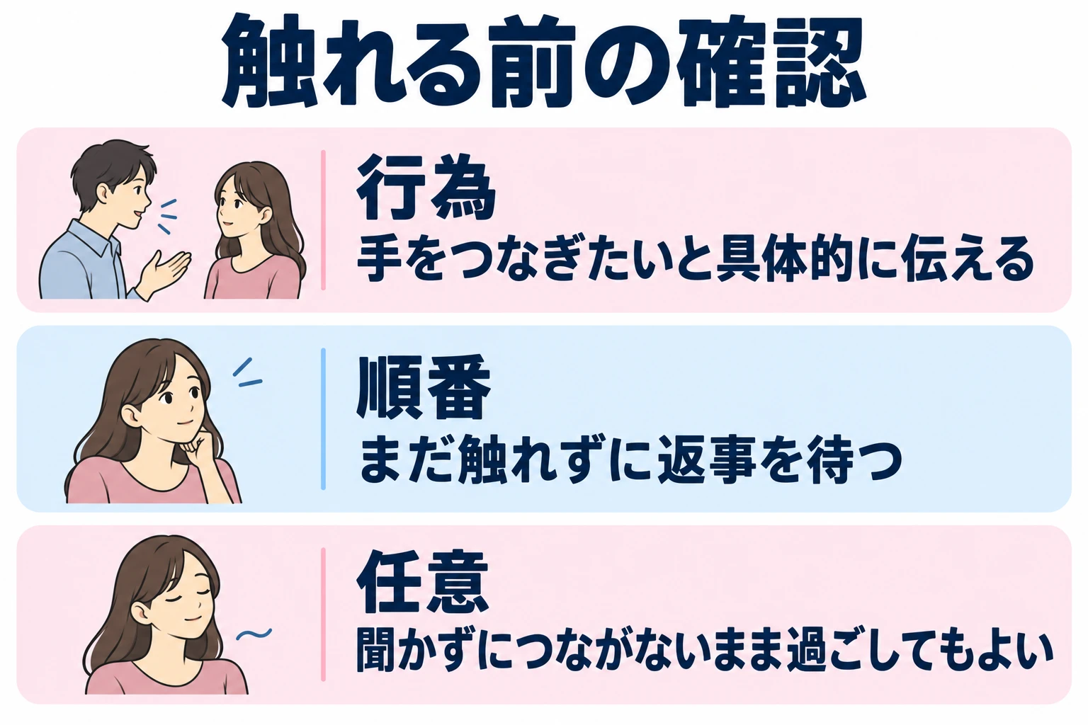 手をつなぎたいと具体的に伝える。まだ触れずに返事を待つ。聞かずにつながないまま過ごしてもよい。