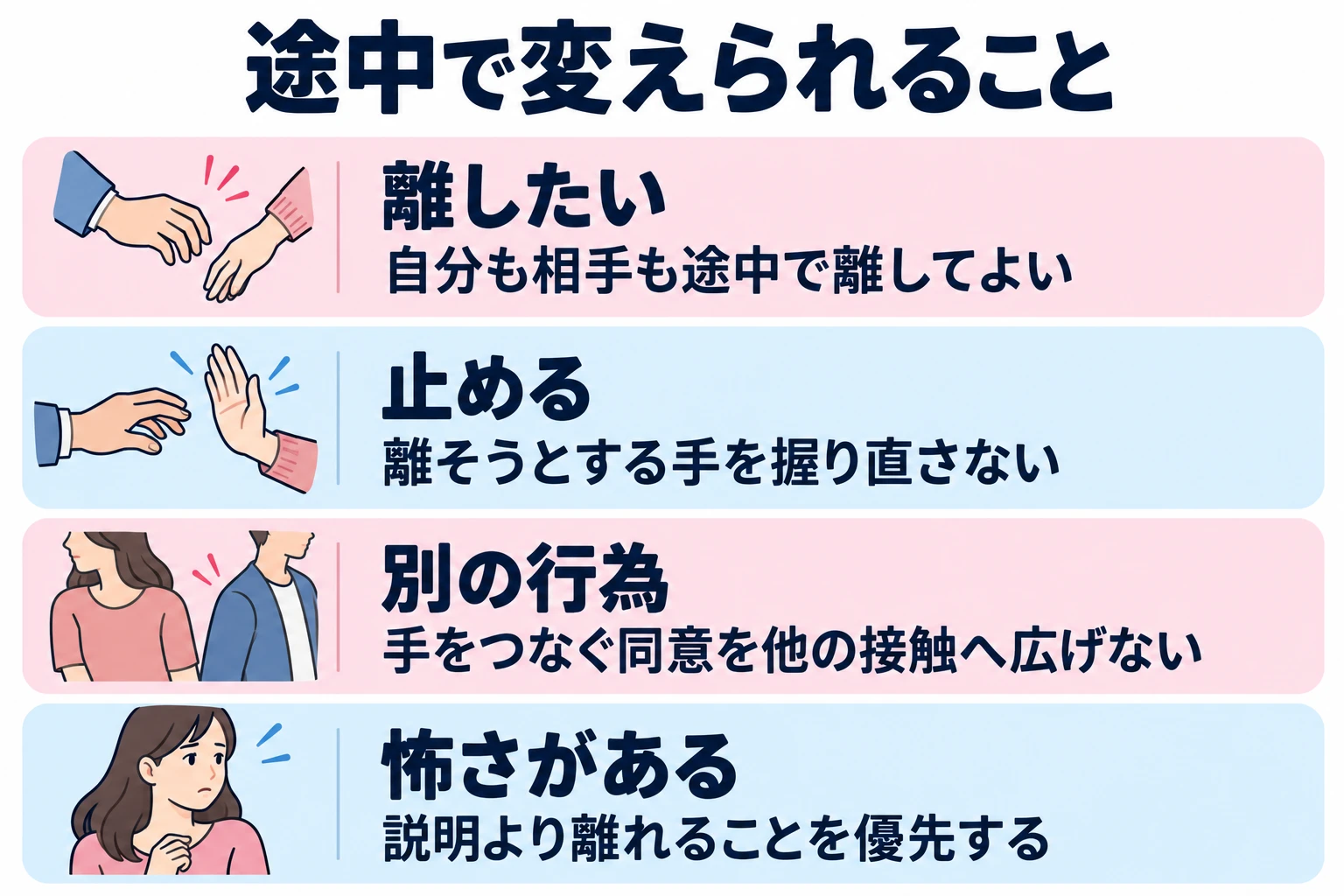 自分も相手も途中で離してよい。離そうとする手を握り直さない。手をつなぐ同意を他の接触へ広げない。
