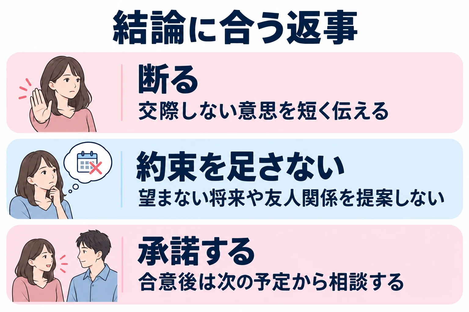 交際しない意思を短く伝える。望まない将来や友人関係を提案しない。合意後は次の予定から相談する。
