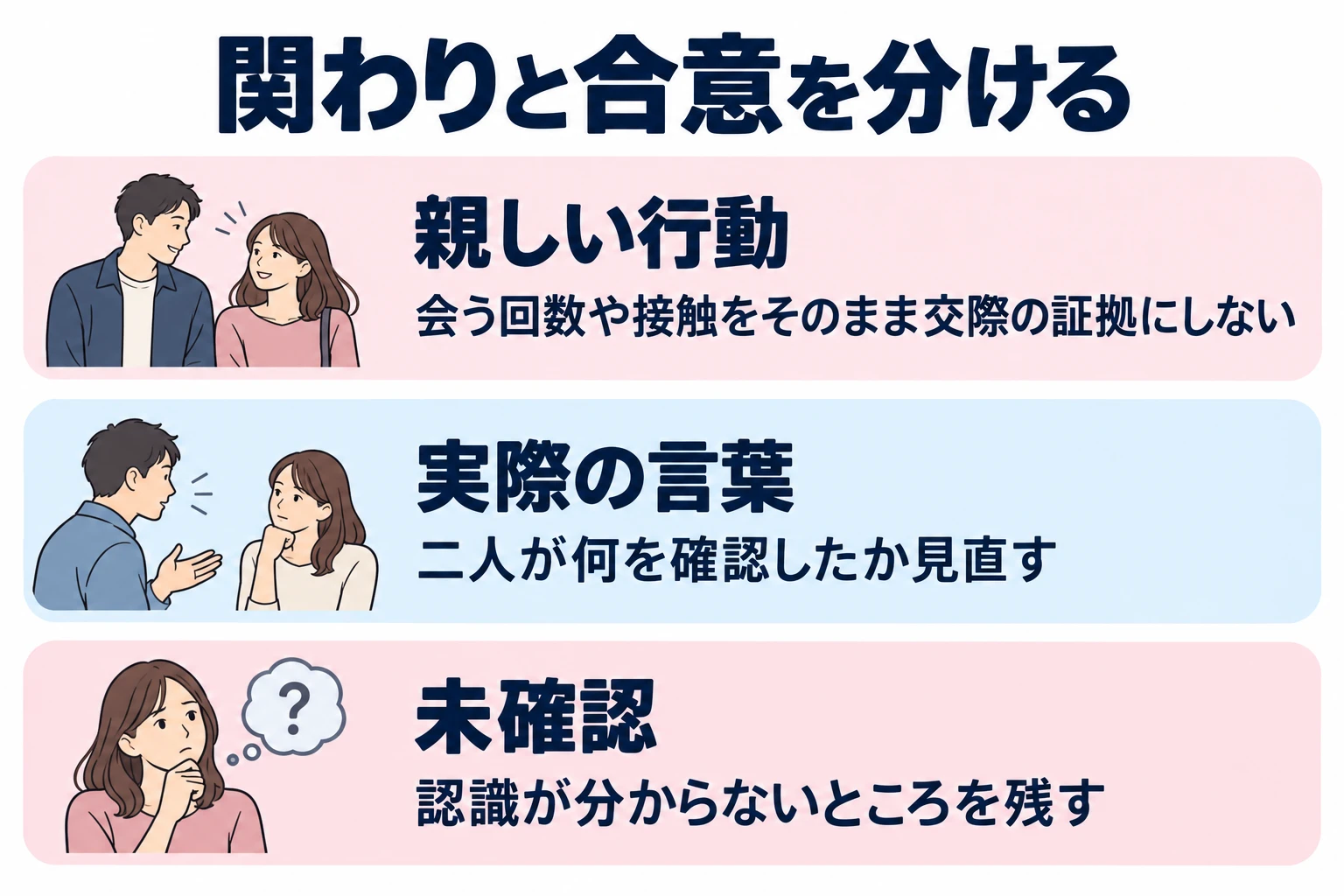 会う回数や接触をそのまま交際の証拠にしない。二人が何を確認したか見直す。認識が分からないところを残す。