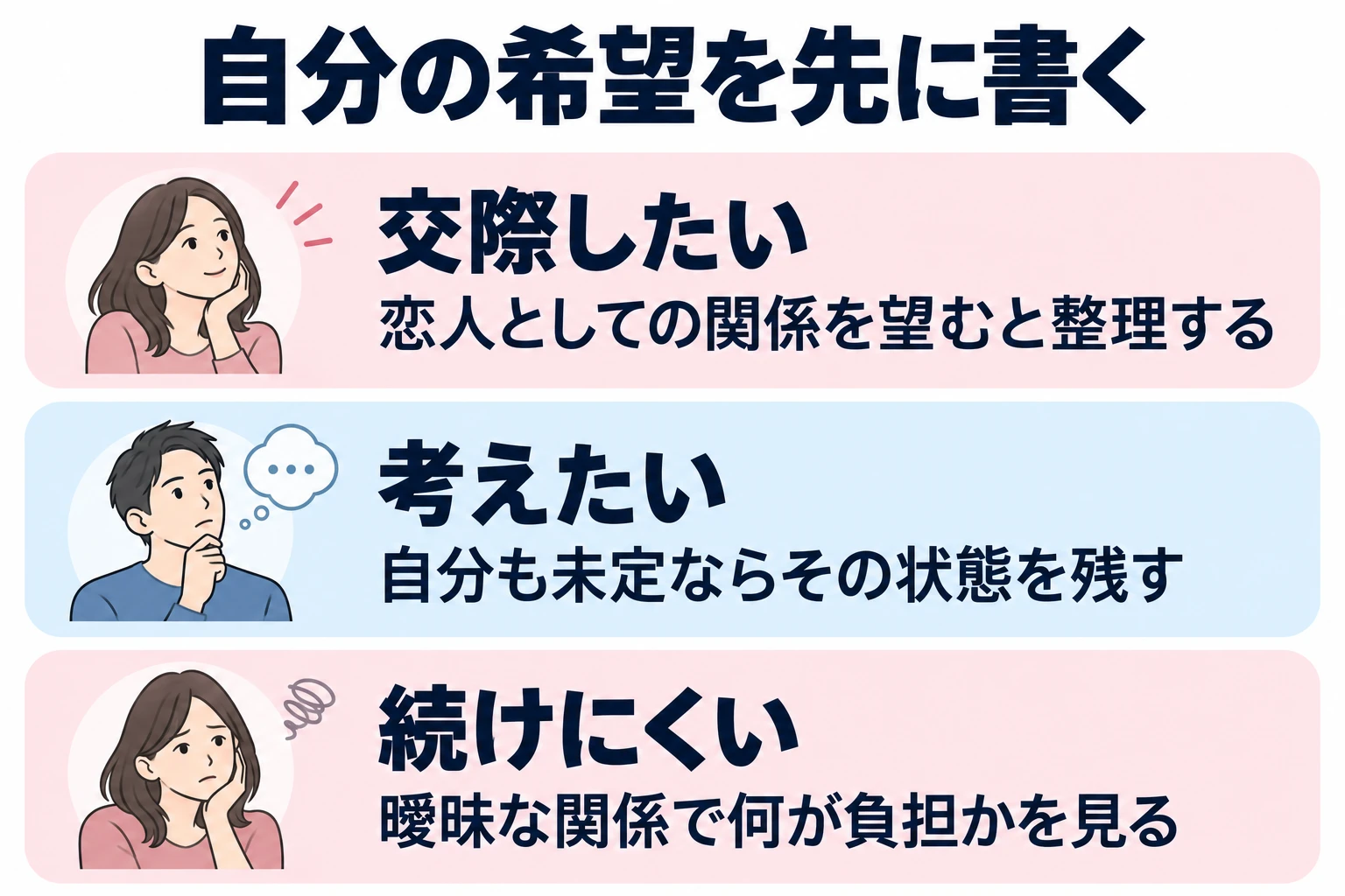 恋人としての関係を望むと整理する。自分も未定ならその状態を残す。曖昧な関係で何が負担かを見る。