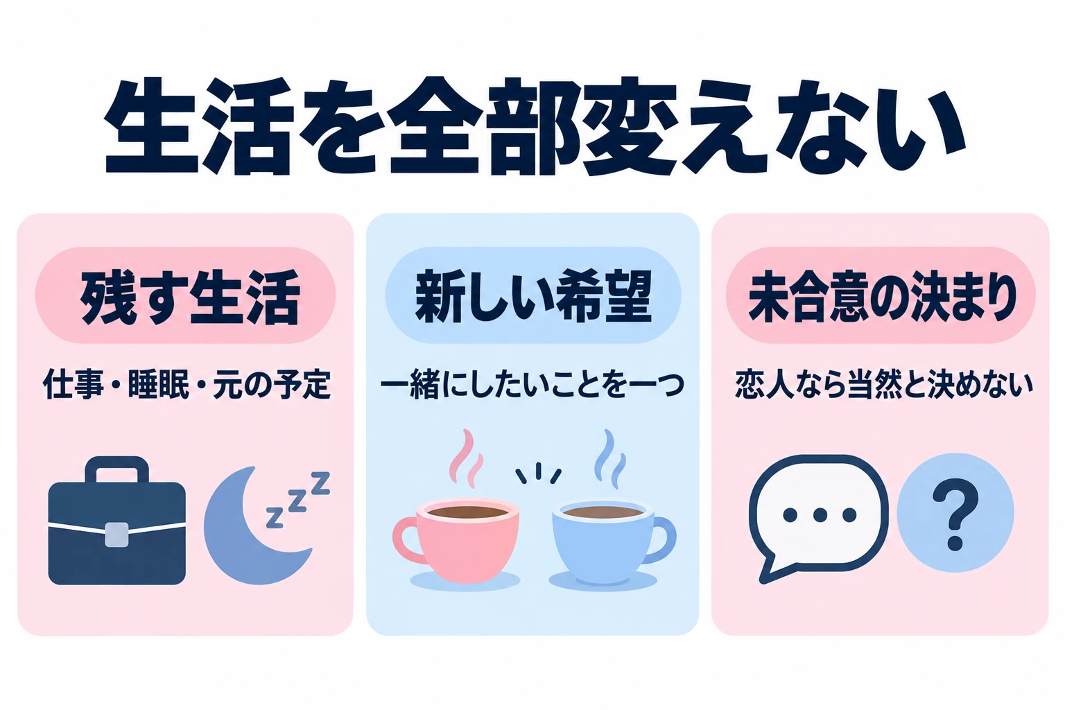 仕事や睡眠、元の予定を守る。一緒にしたいことを一つ話す。恋人なら当然という未合意の決まりを作らない。