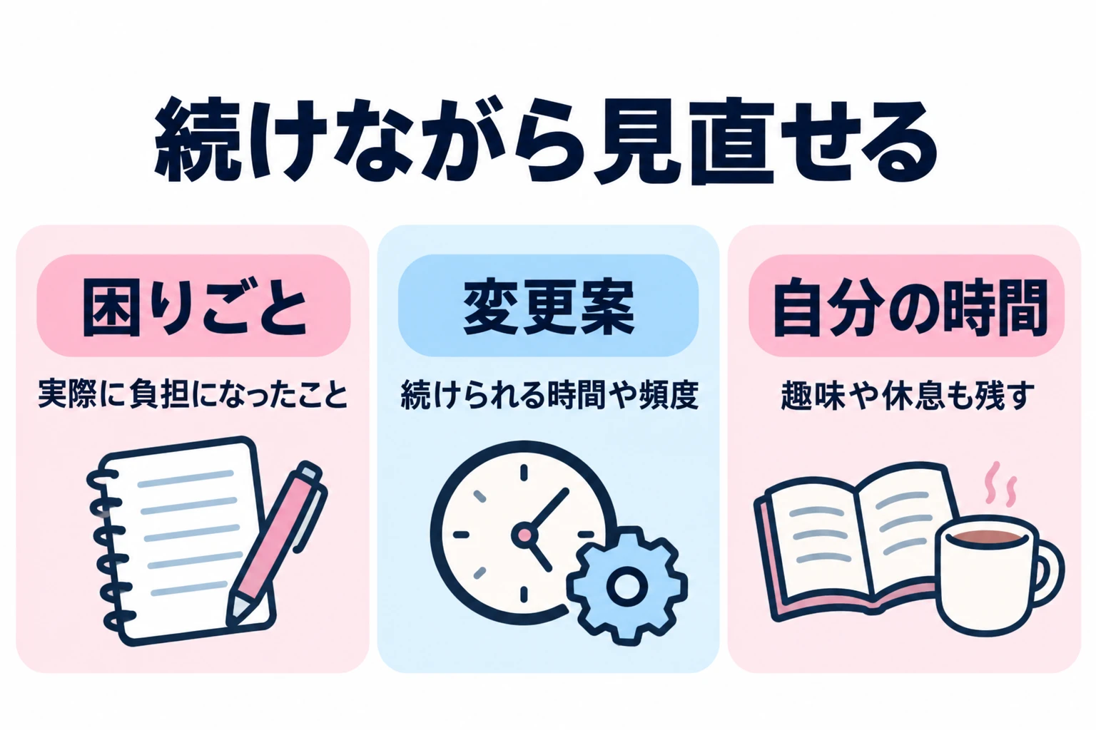 実際に負担になったことを伝える。続けられる時間や頻度を相談する。趣味や休息も残して関係を考える。