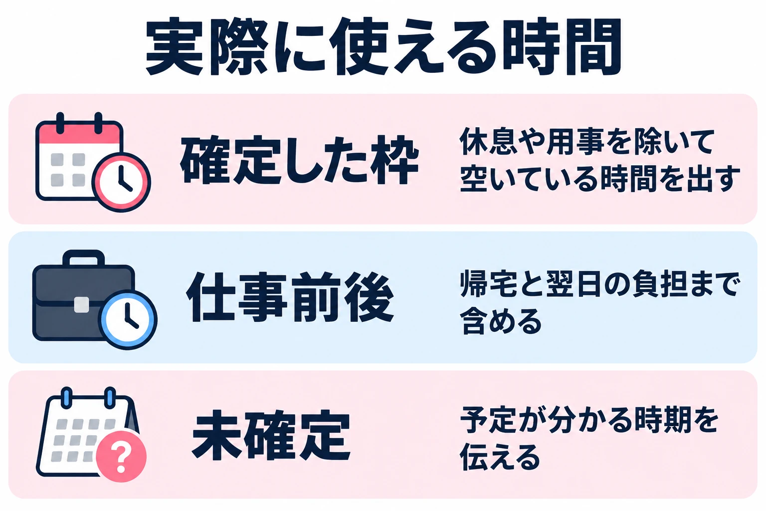 休息や用事を除いて空いている時間を出す。帰宅と翌日の負担まで含める。予定が分かる時期を伝える。