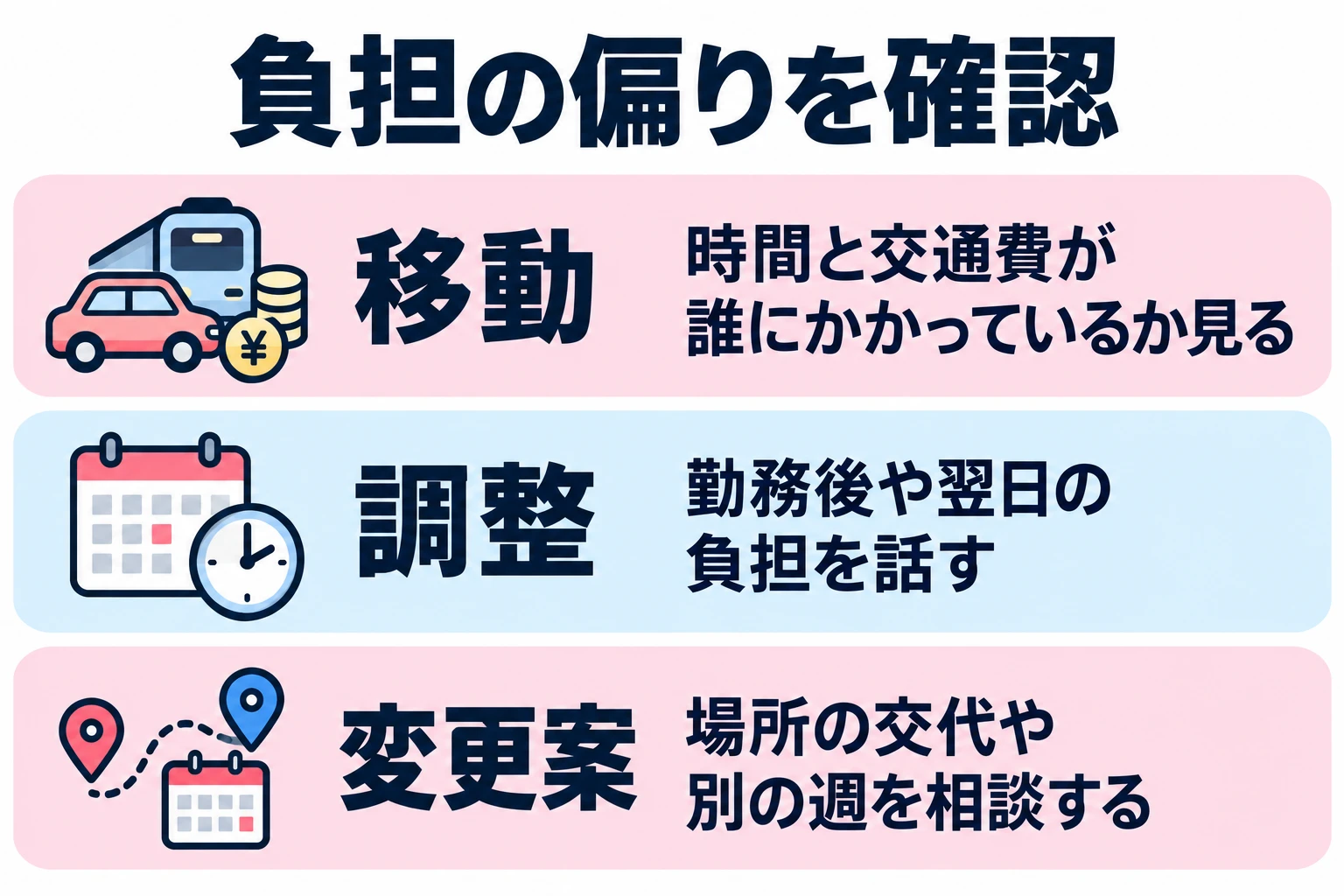 時間と交通費が誰にかかっているか見る。勤務後や翌日の負担を話す。場所の交代や別の週を相談する。