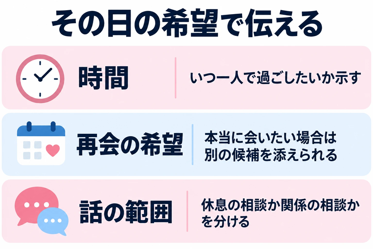 いつ一人で過ごしたいか示す。本当に会いたい場合は別の候補を添えられる。休息の相談か関係の相談かを分ける。
