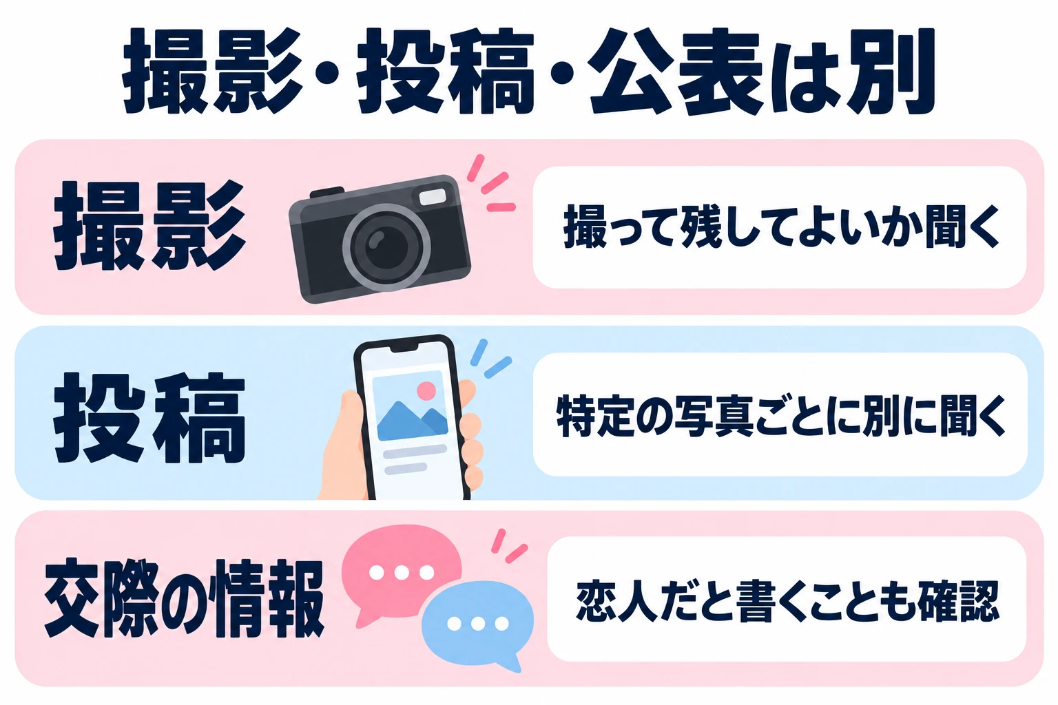 写真を撮って残してよいか聞く。特定の写真を公開してよいか別に聞く。恋人だと書くことも確認する。