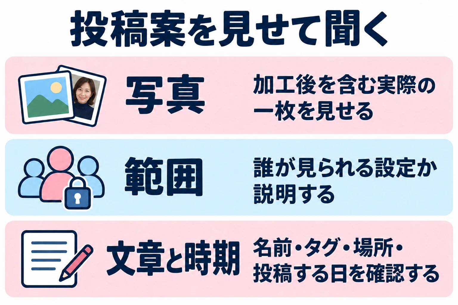 加工後を含む実際の一枚を見せる。誰が見られる設定か説明する。名前・タグ・場所・投稿する日を確認する。