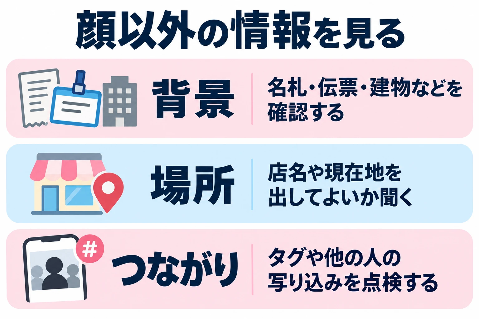 名札・伝票・建物などを確認する。店名や現在地を出してよいか聞く。タグや他の人の写り込みを点検する。