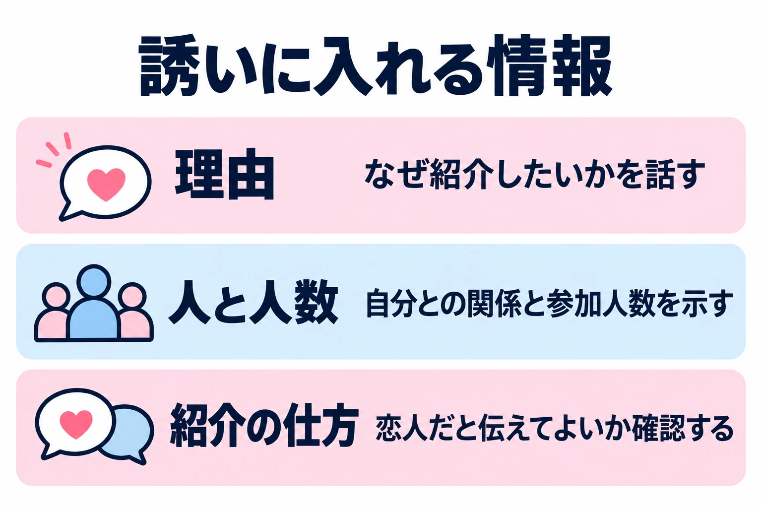 なぜ紹介したいかを話す。自分との関係と参加人数を示す。恋人だと伝えてよいか確認する。