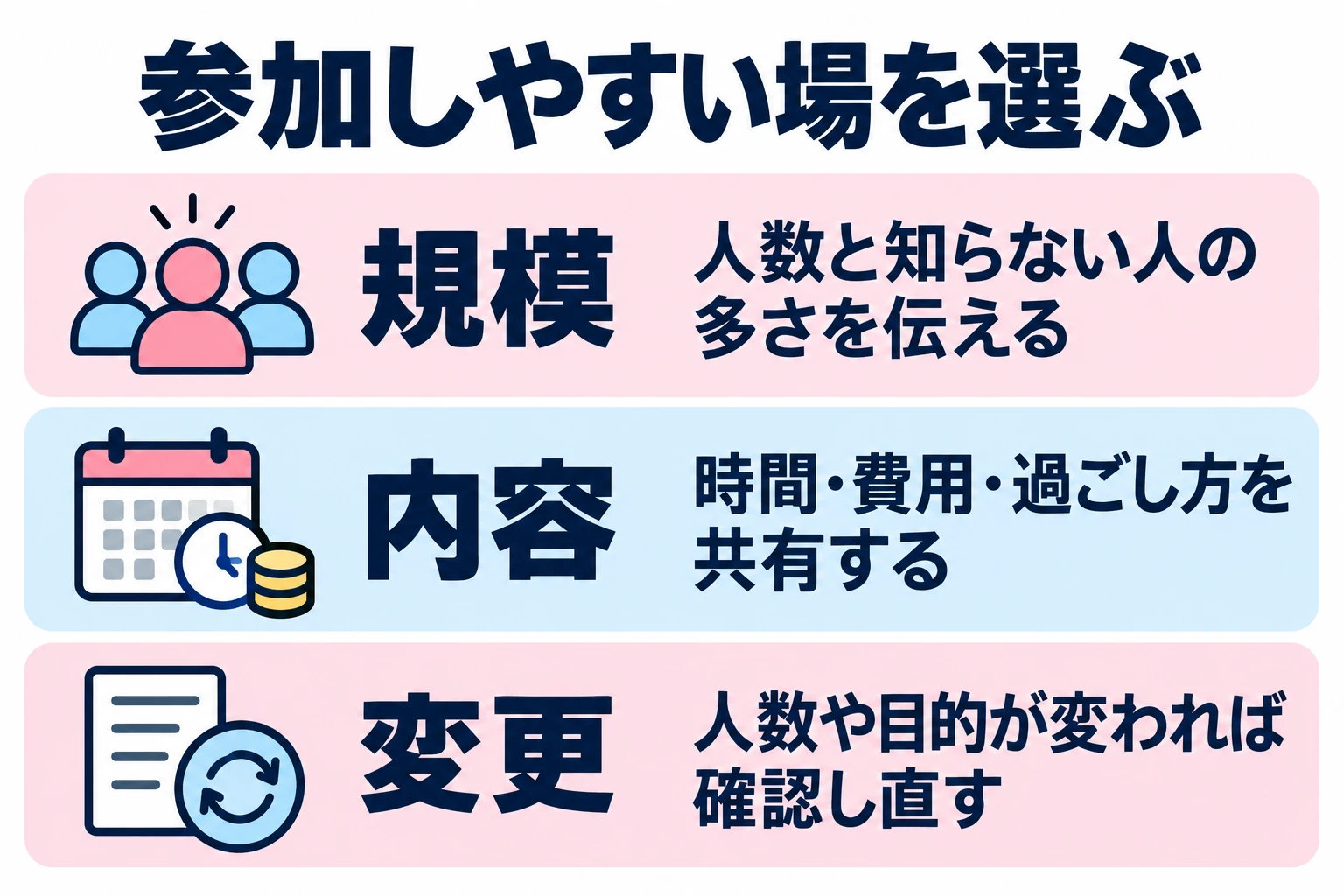 人数と知らない人の多さを伝える。時間・費用・過ごし方を共有する。人数や目的が変われば確認し直す。