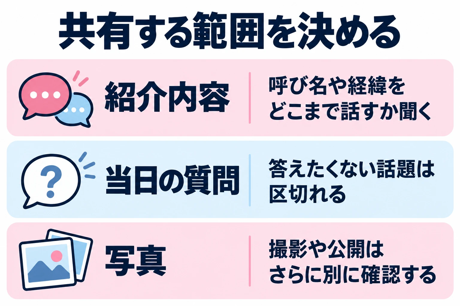 呼び名や経緯をどこまで話すか聞く。答えたくない話題は区切れる。撮影や公開はさらに別に確認する。