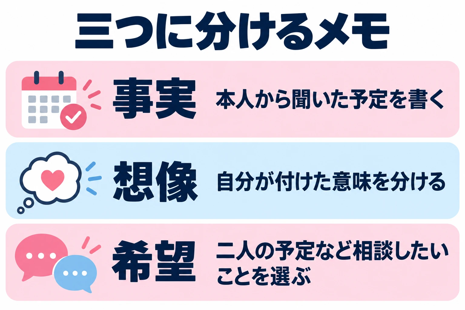 本人から聞いた予定を書く。自分が付けた意味を分ける。二人の予定など相談したいことを選ぶ。