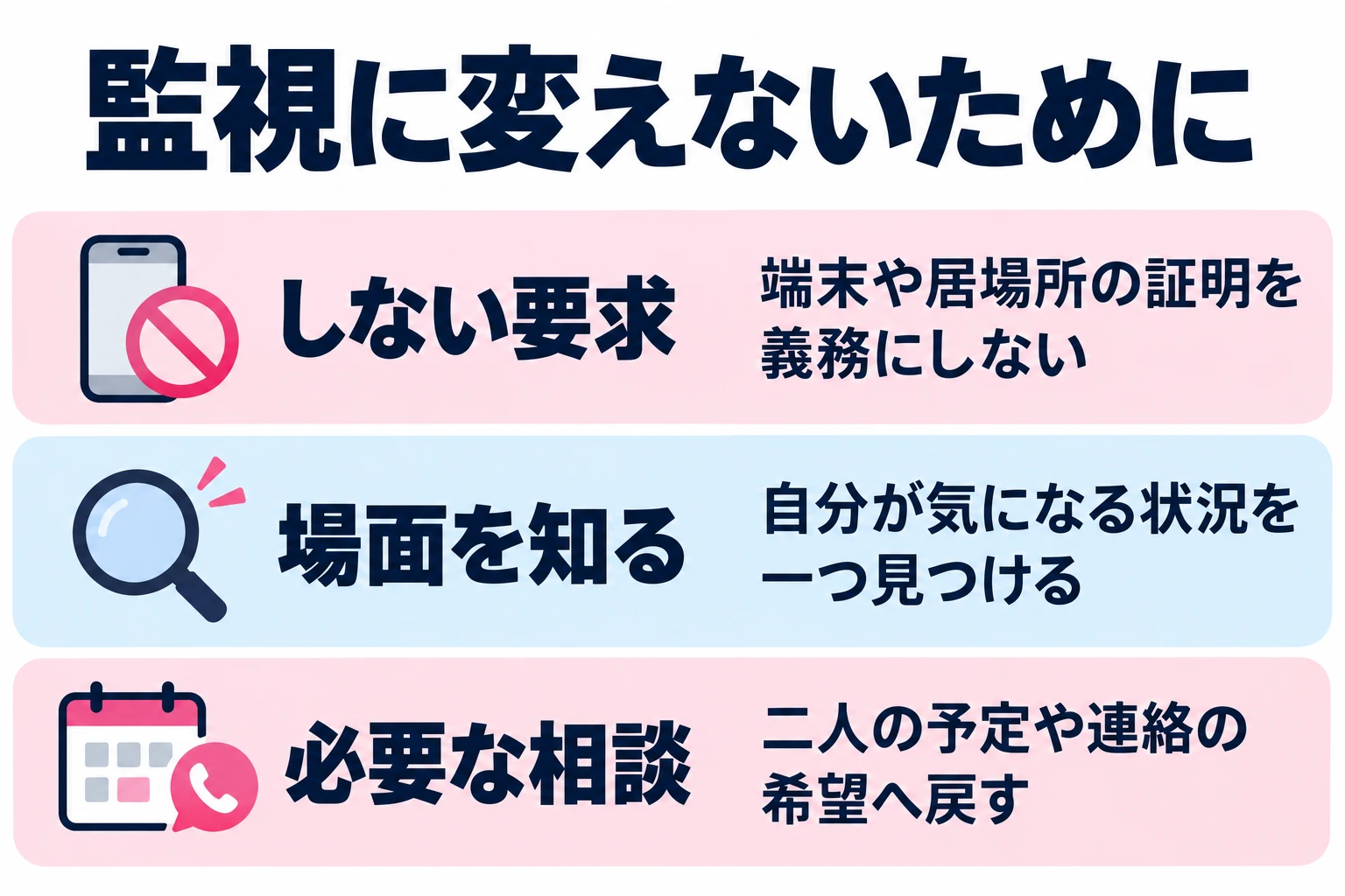 端末や居場所の証明を義務にしない。自分が気になる状況を一つ見つける。二人の予定や連絡の希望へ戻す。