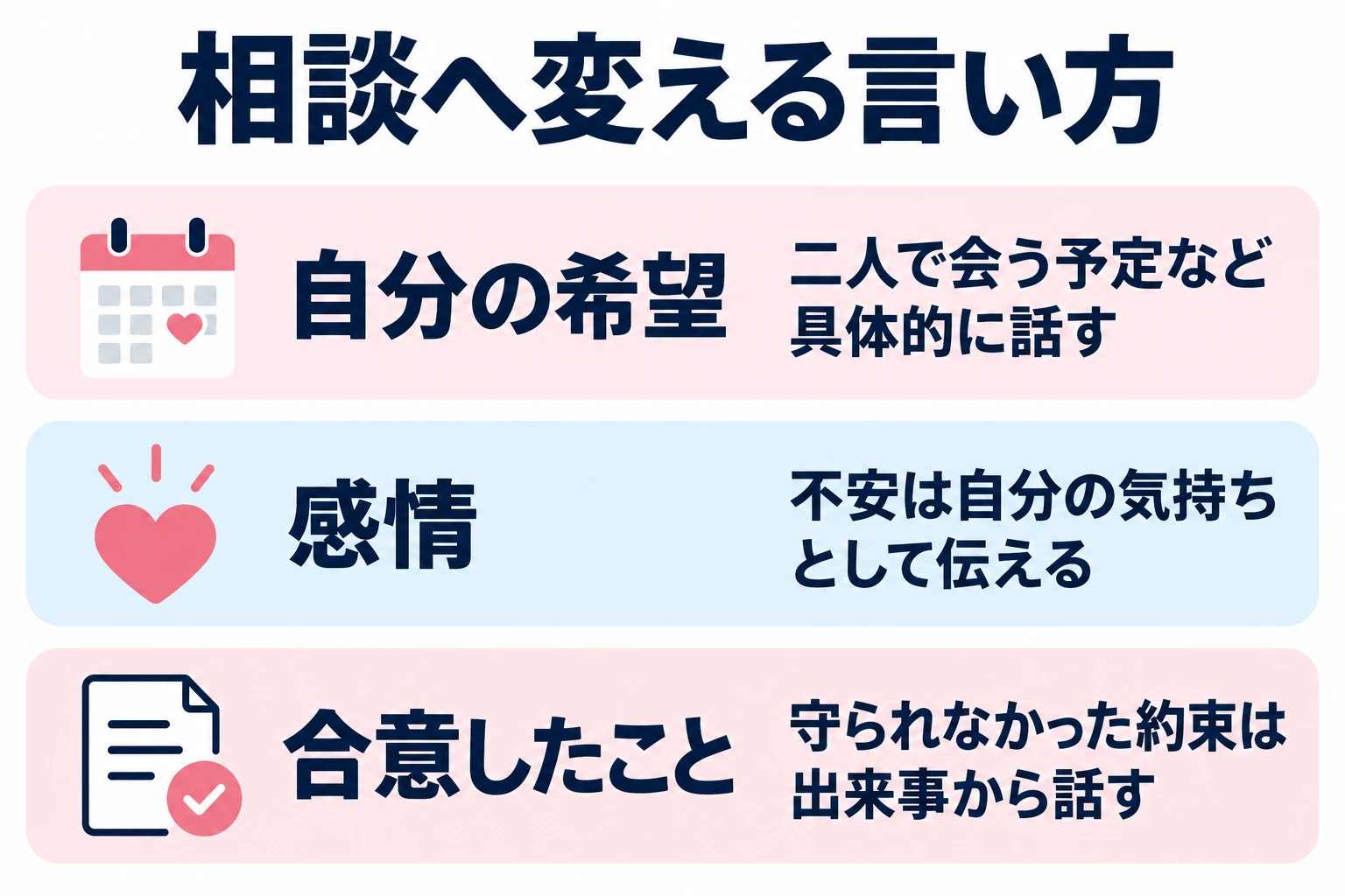 二人で会う予定など具体的に話す。不安は自分の気持ちとして伝える。守られなかった約束は出来事から話す。