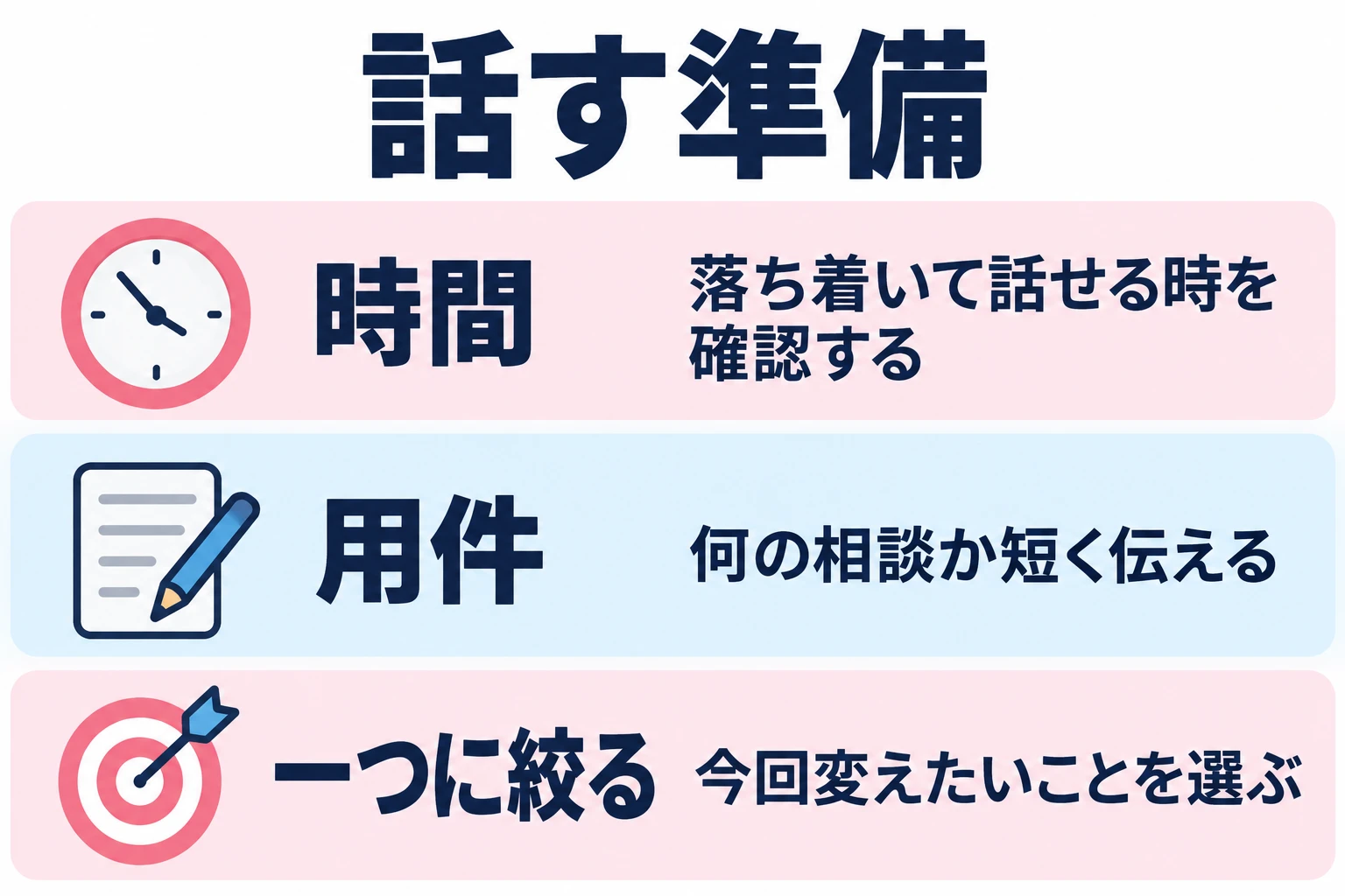 落ち着いて話せる時を確認する。何の相談か短く伝える。今回変えたいことを選ぶ。