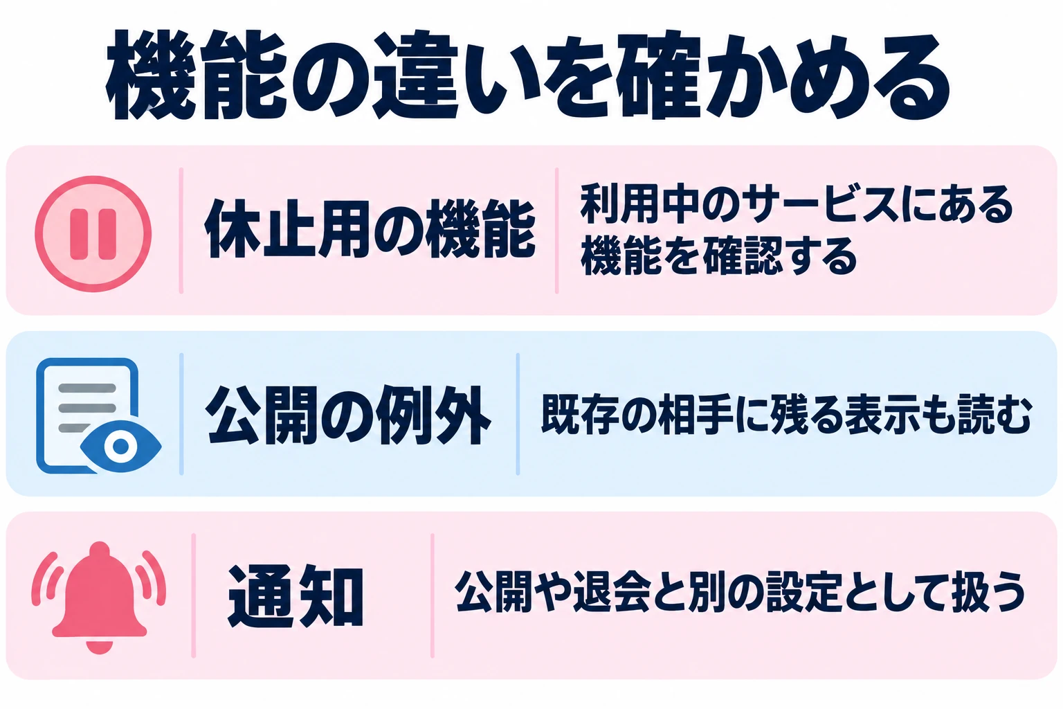 利用中のサービスにある機能を確認する。既存の相手に残る表示も読む。公開や退会と別の設定として扱う。