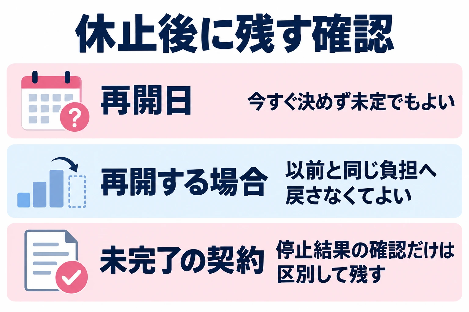 今すぐ決めず未定でもよい。以前と同じ負担へ戻さなくてよい。停止結果の確認だけは区別して残す。