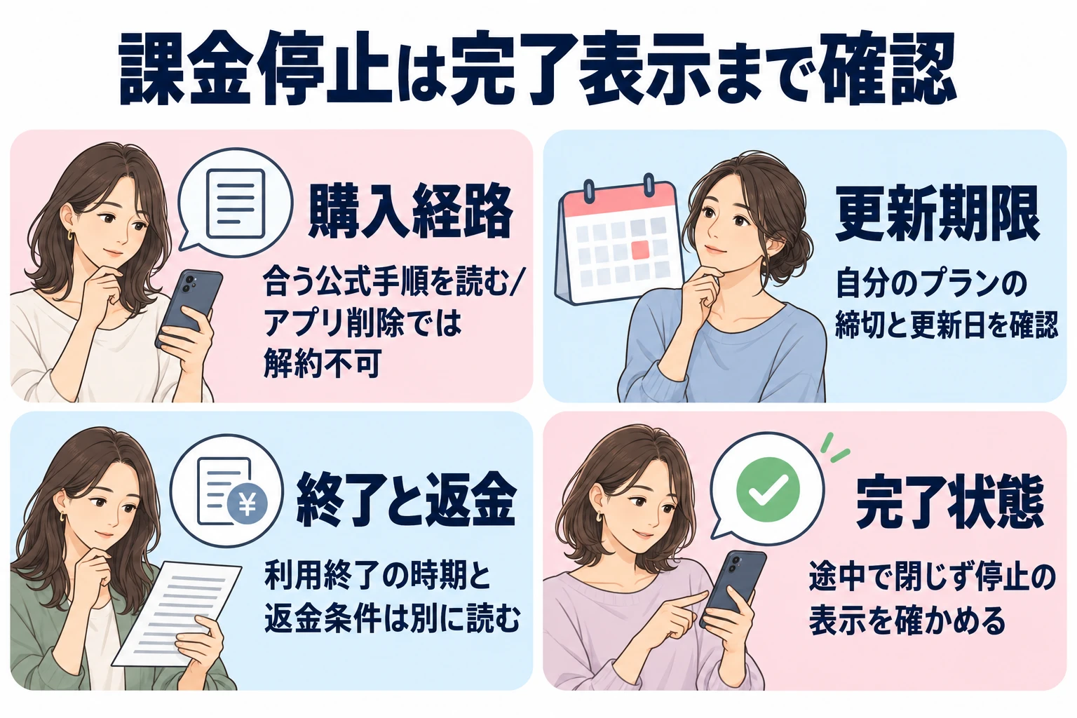 購入経路に合う公式案内を読む。更新停止の締切と更新日を確認する。無料へ移る時期と返金を分けて見る。