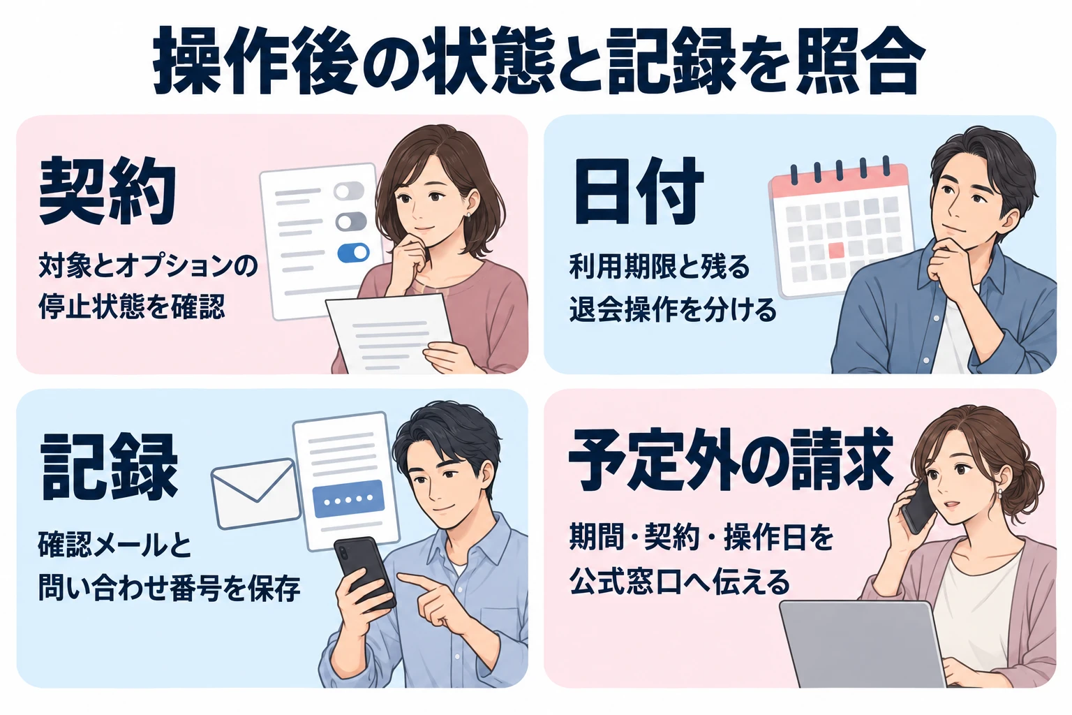 対象とオプションの停止状態を見る。利用期限と残る退会操作を分ける。確認メールと問い合わせ情報を控える。