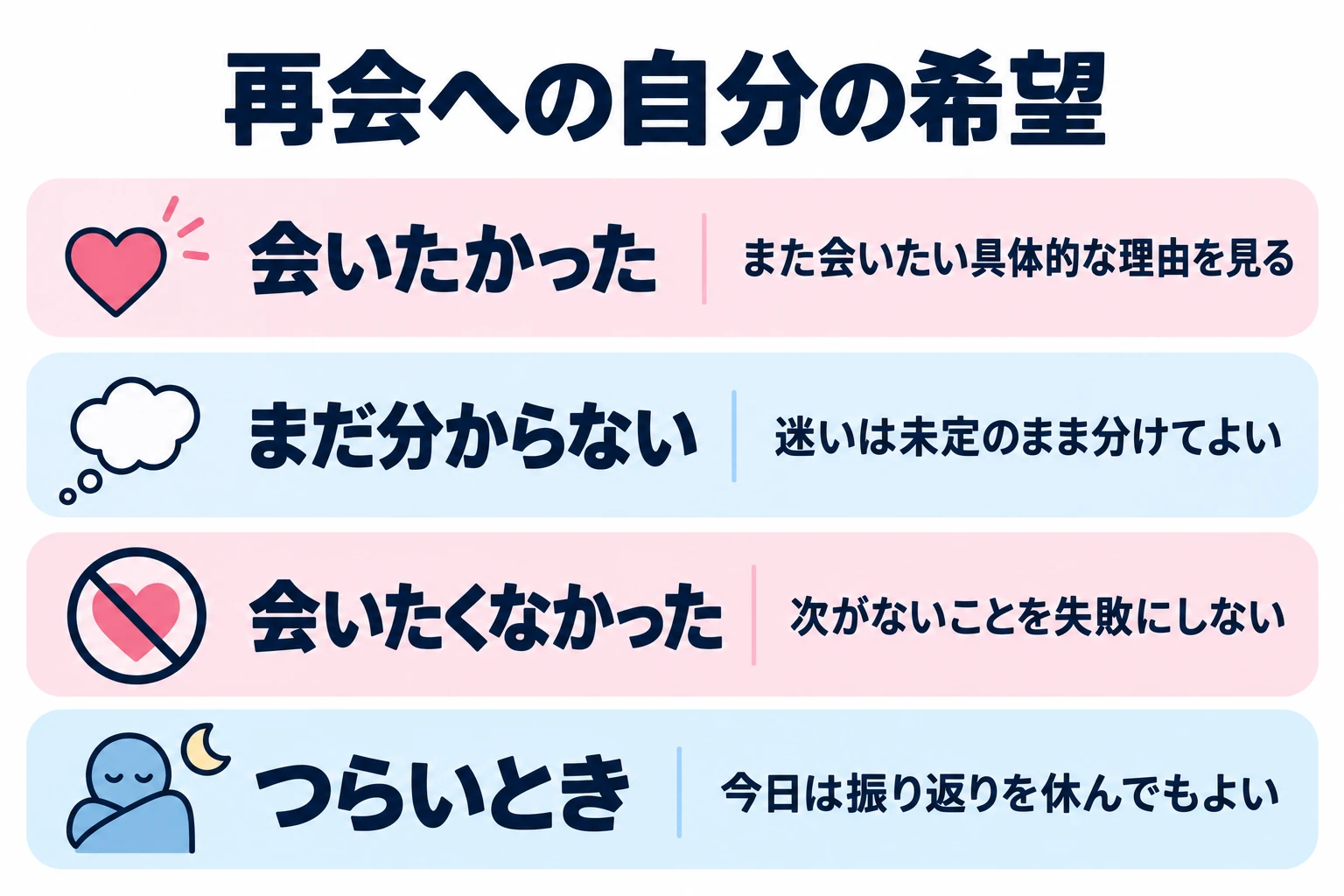 具体的な理由があったか考える。迷いは迷いのまま分ける。次がないことを自動で失敗にしない。