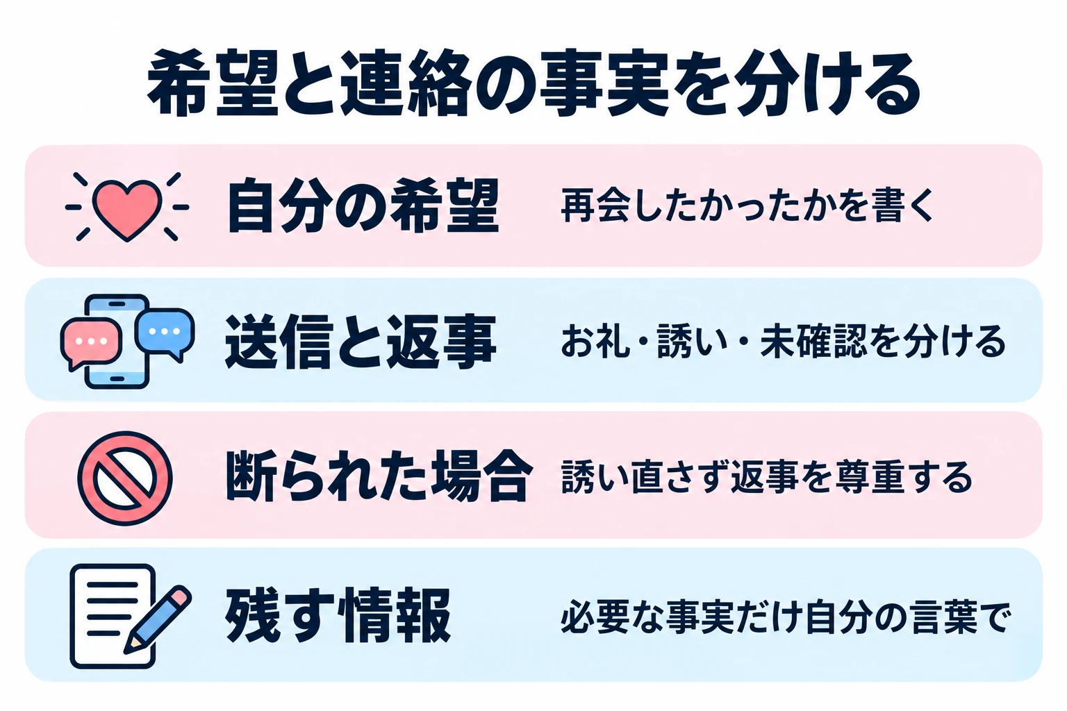 再会したかったかを書く。お礼と具体的な誘いを分ける。返事と未確認のことを別に残す。