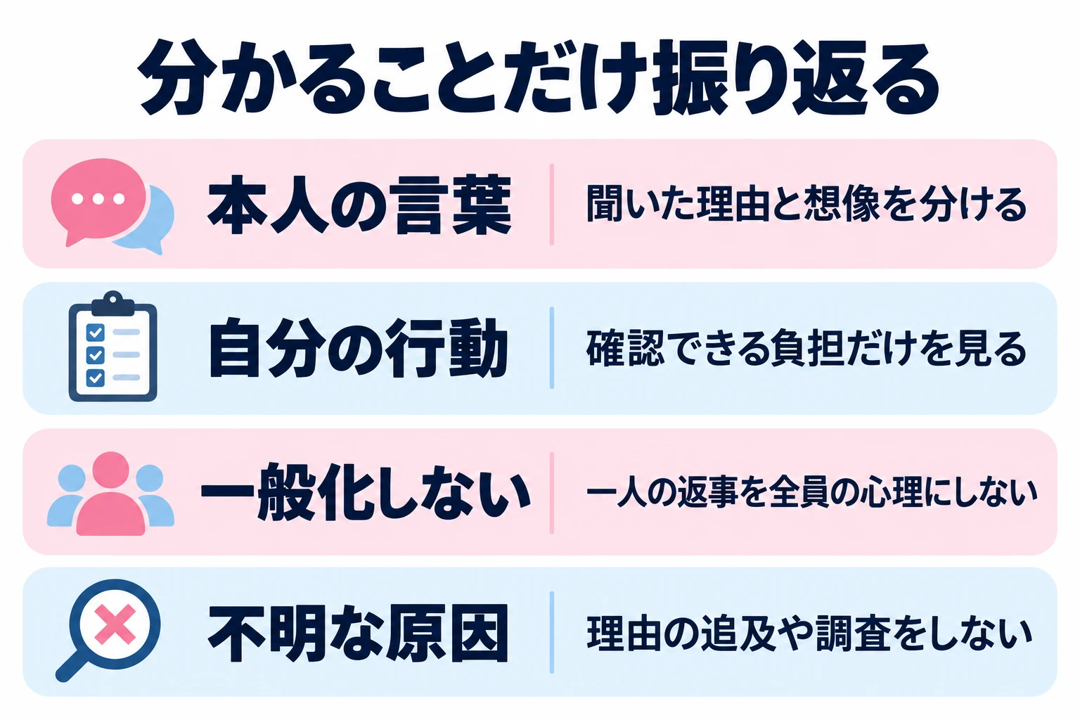 聞いた理由と想像を分ける。確認できる遅刻や予定の負担を見る。一人の返事を全員の心理にしない。