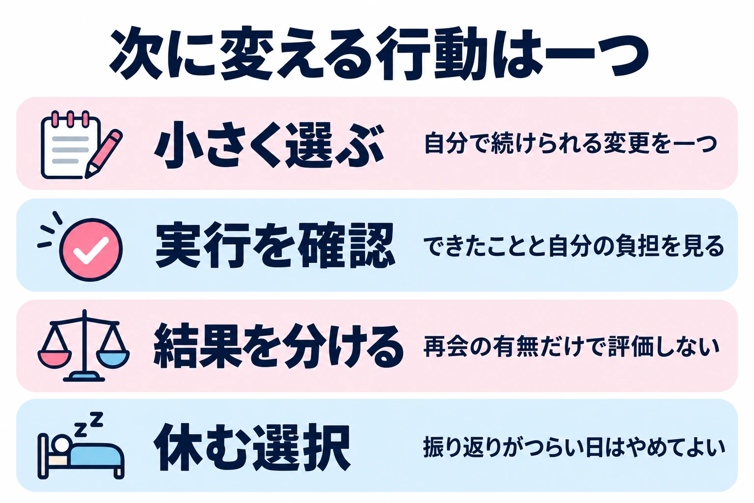 自分でできる変更を一つ決める。実行できたかと負担を見る。相手の返事を成功保証にしない。