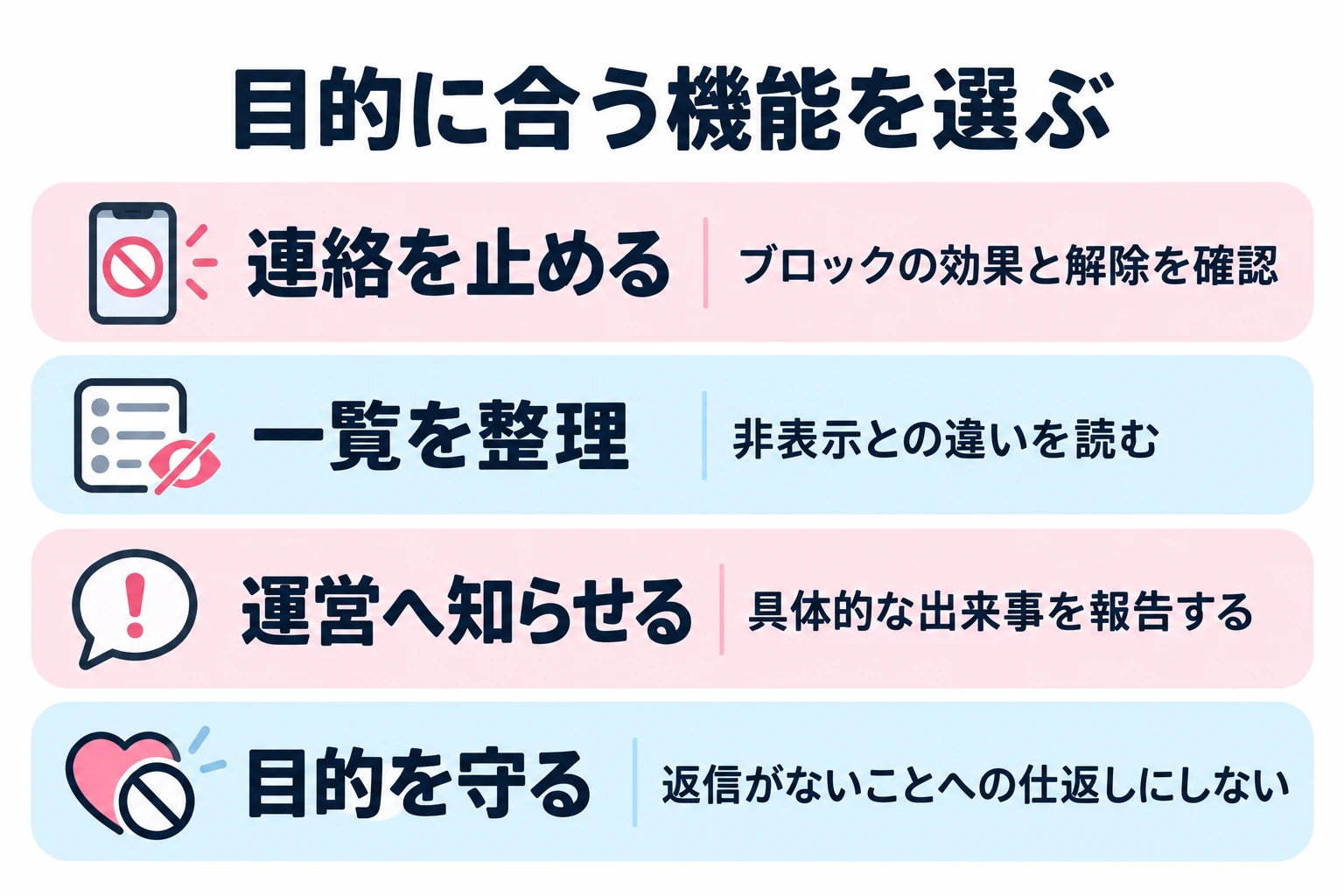 ブロックの効果を確認する。非表示との違いを読む。具体的な出来事を報告する。